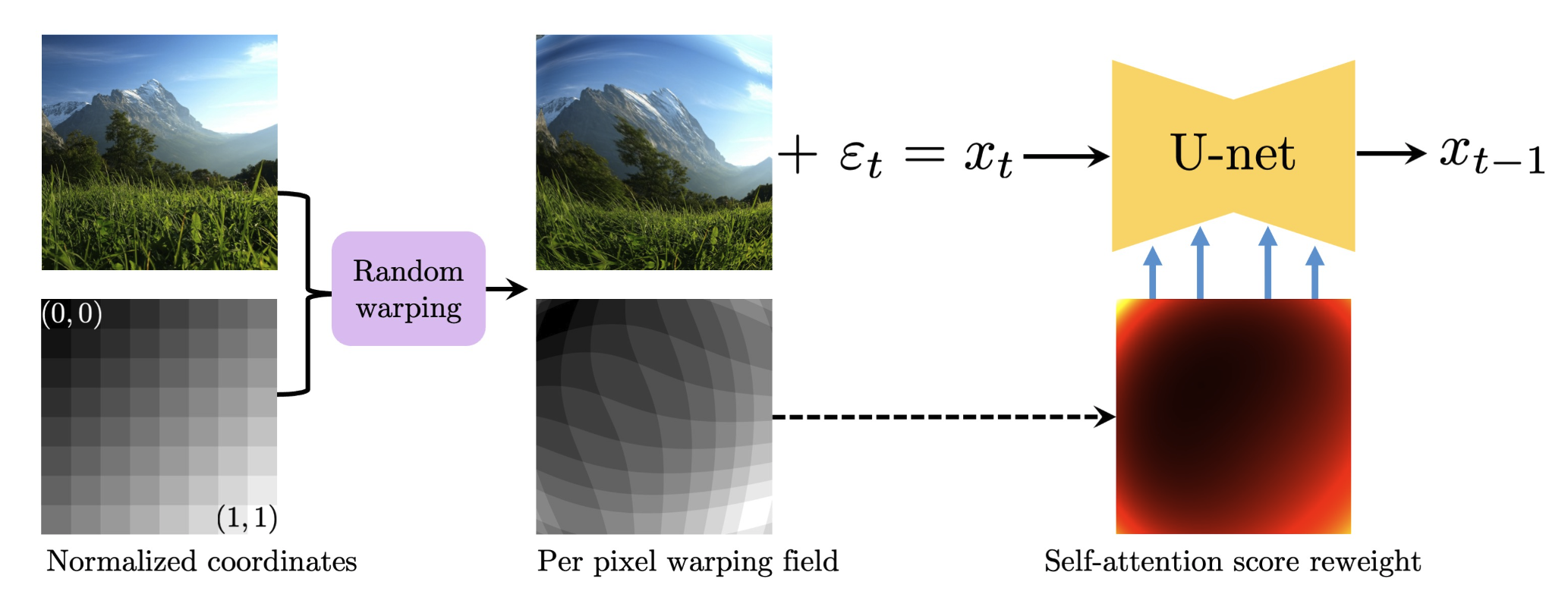 curved_diffusion.png